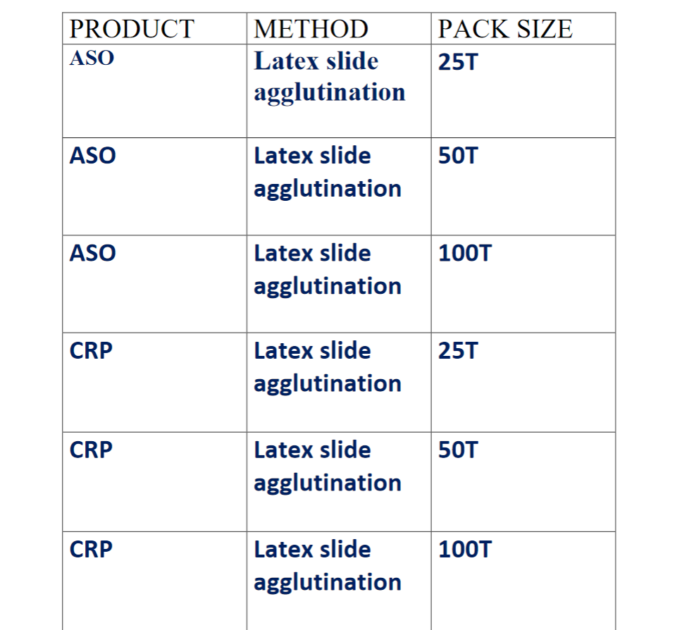 SEROLOGY-AGGLUTINATION